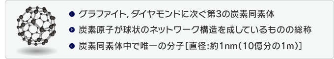 フラーレンとはグラファイト、ダイヤモンドに次ぐ第3の炭素同素体。炭素原子が球状のネットワーク構造を成しているものの総称。炭素同素体中で唯一の分子。